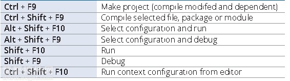 intellijidea快捷键