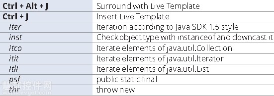 intellijidea快捷键