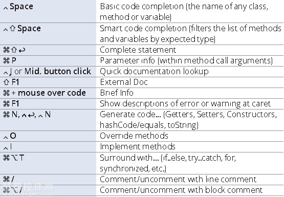 intellij-idea-key-m1.jpg