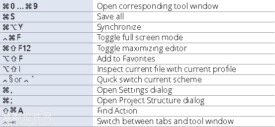 intellijidea快捷键