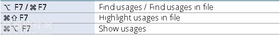 intellijidea快捷键