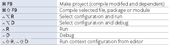 intellijidea快捷键