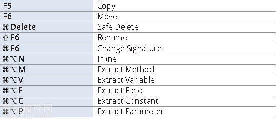 intellij-idea-key-m7.jpg