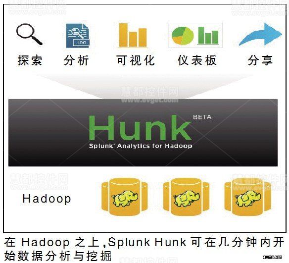 機(jī)器大數(shù)據(jù)也離不開Hadoop