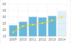JavaScript Charts