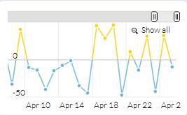 JavaScriptStock Chart