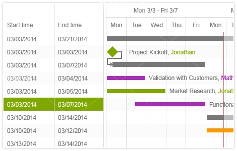 kendo ui Q2 2014 甘特图