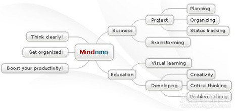 Mindomo