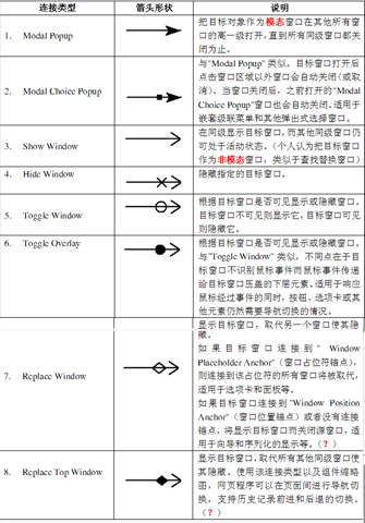 GUI页面连接模式