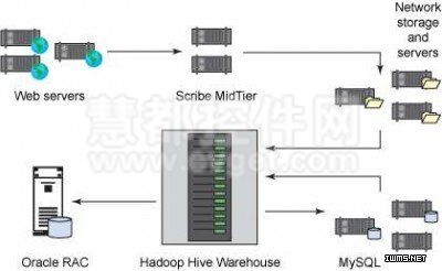 OpenStack部署到Hadoop