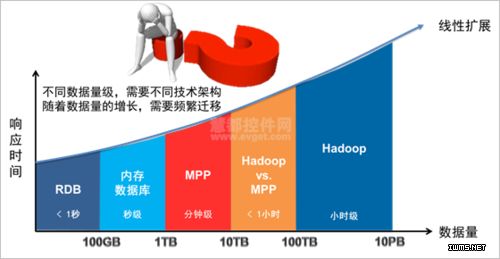 優(yōu)化的Hadoop