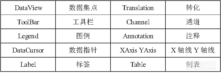 、Iocomp属性介绍