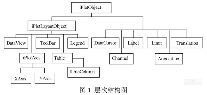 iocomp层次结构图