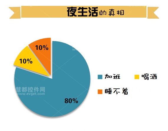 程序员，加班