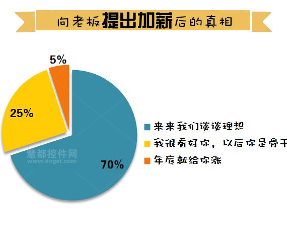 程序员，加班