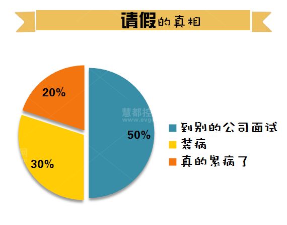程序员，加班