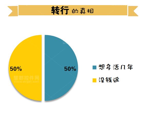 程序员，加班