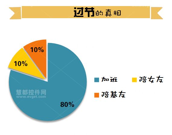 程序员，加班