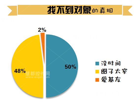程序员，加班
