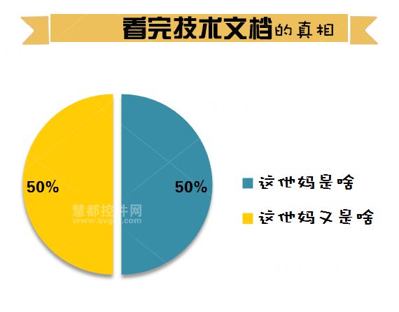 程序员，加班
