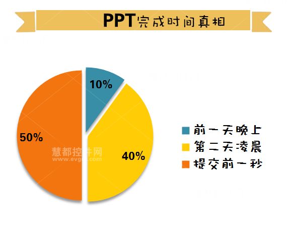 程序员，加班