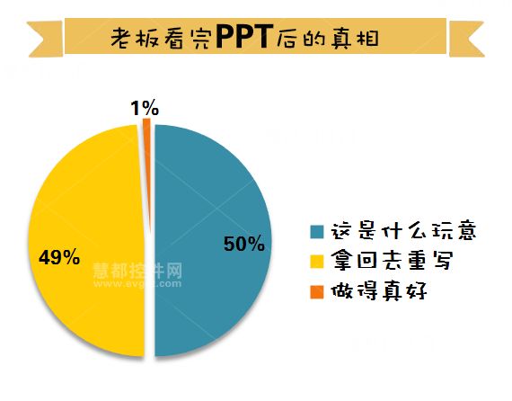 程序员，加班