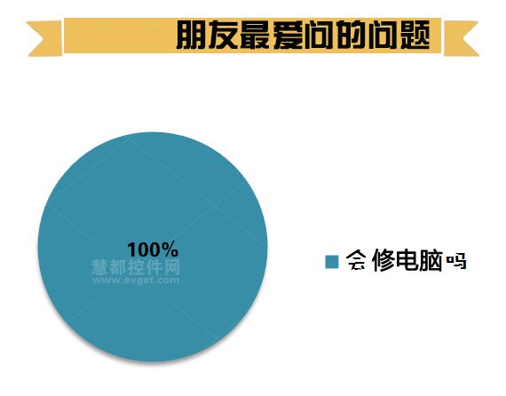程序员，加班