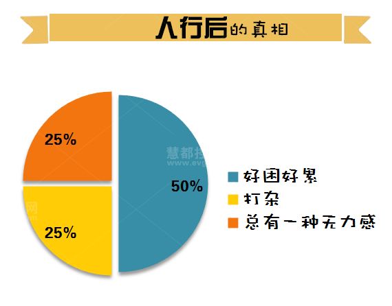 程序员，加班