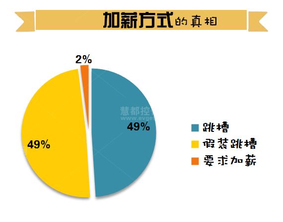 程序员，加班