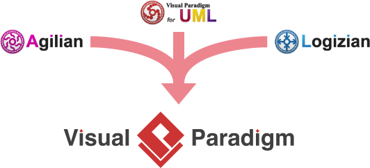 Visual Paradigm融合
