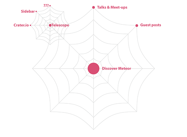spiderweb