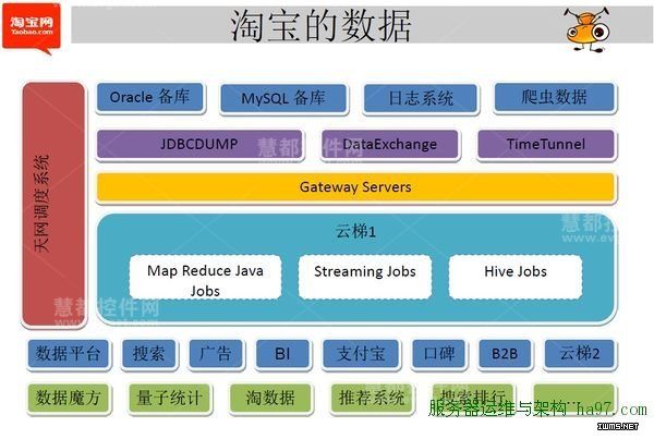 淘寶Hadoop集群機(jī)器硬件配置