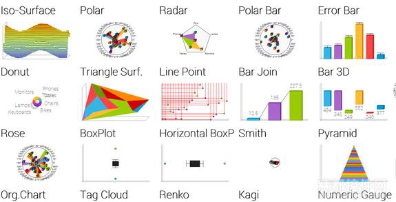 [转]teechart图表库2d&3d图表一览