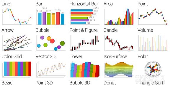 TeeChart图表库3D图表一览