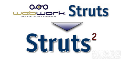JAVA首选五款开源Web开发框架Struts2