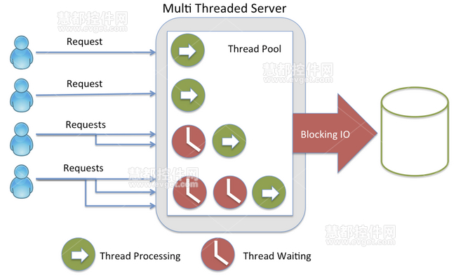 Node.js比Java更快的几项衡量标