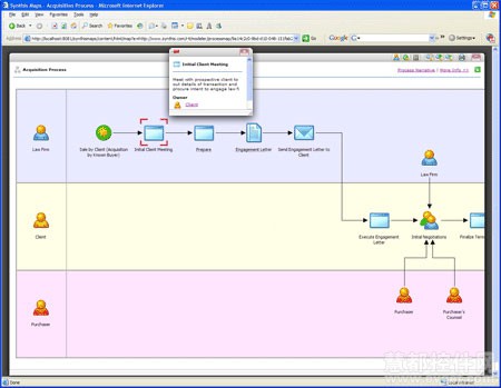 实用的视图模型制作工具-Synthis Process Modeler