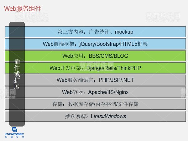 web安全