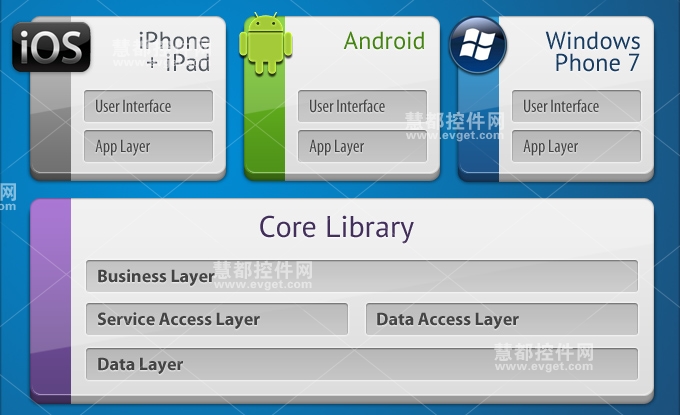 Xamarin Native 原生应用