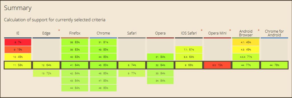 HTML5格式