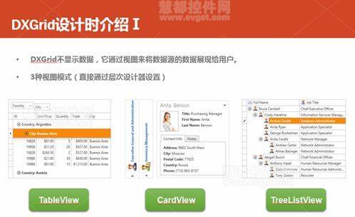 中国电子科技集团公司第五十四研究所WPF开发培训圆满结束