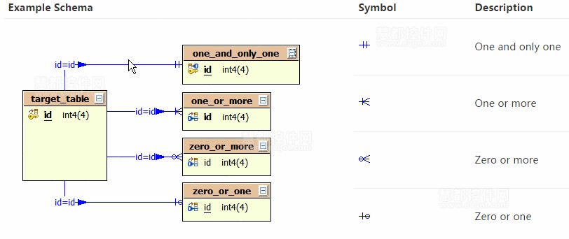 MyEclipse的实体关系设计