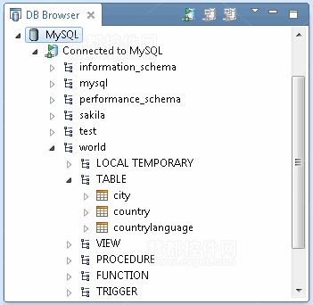 MyEclipse中的MySQL使用方法