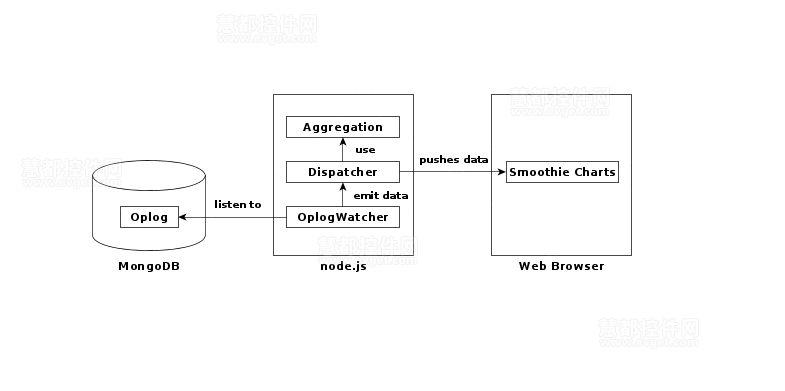 Node.js成为下一个大事件的七大原因