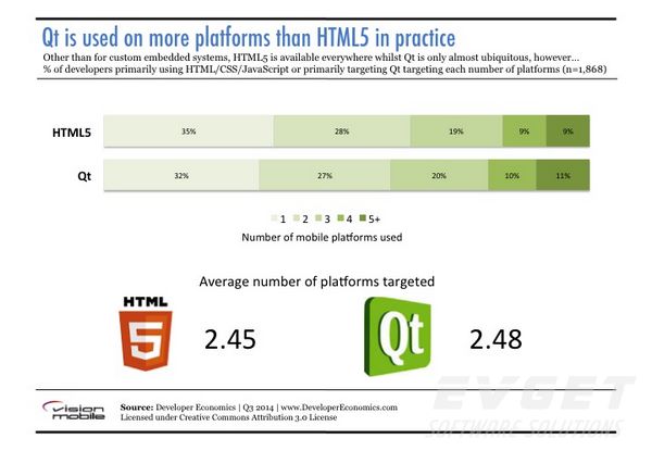移动开发：跨平台应用——Qt VS HTML5（下）