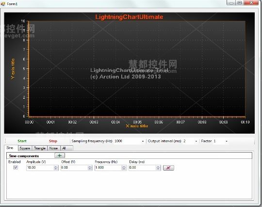 使用SampleDataSeries进行实时监测