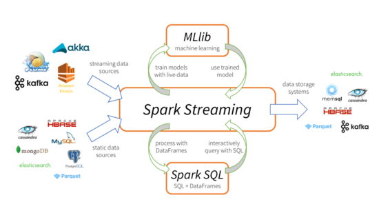 spark学习
