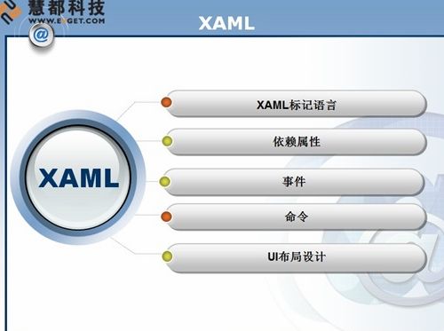 中国电子科技集团公司第五十四研究所WPF开发培训圆满结束