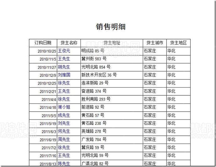 ActiveReports制作地图类报表