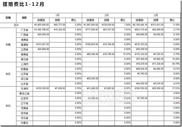ActiveReports交叉报表